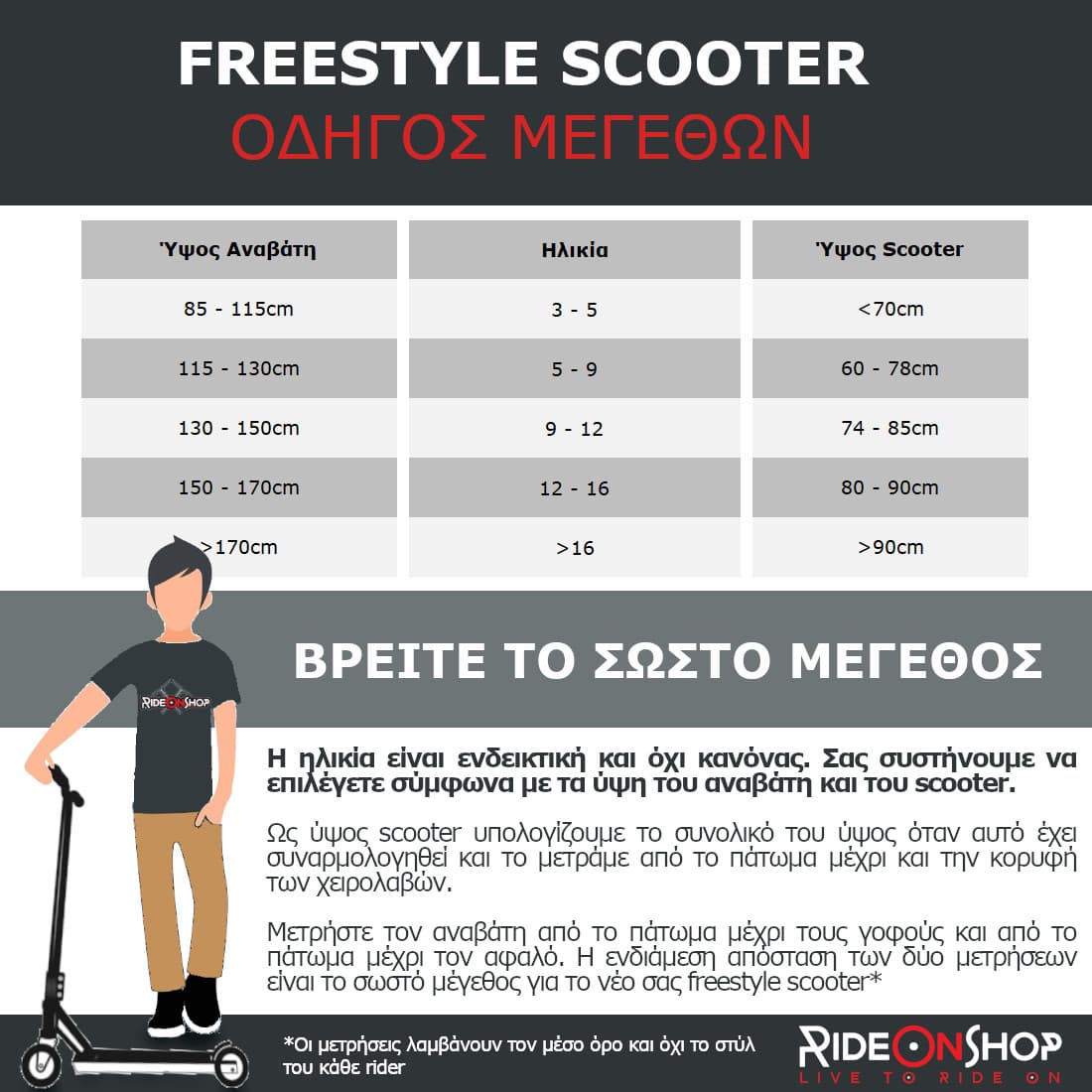 RideOnShop's Scooter Size Chart